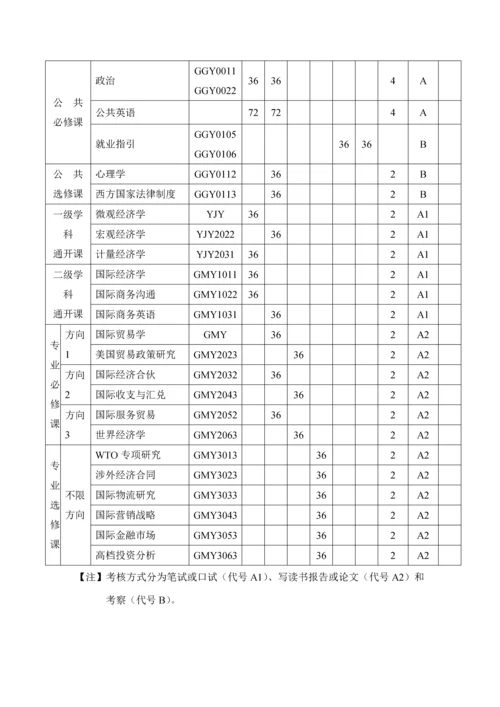 学院国际贸易学专业硕士专题研究生培养专题方案.docx