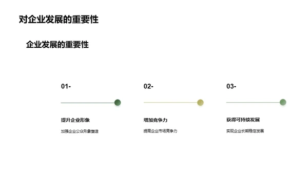 绿色发展：安全与环保