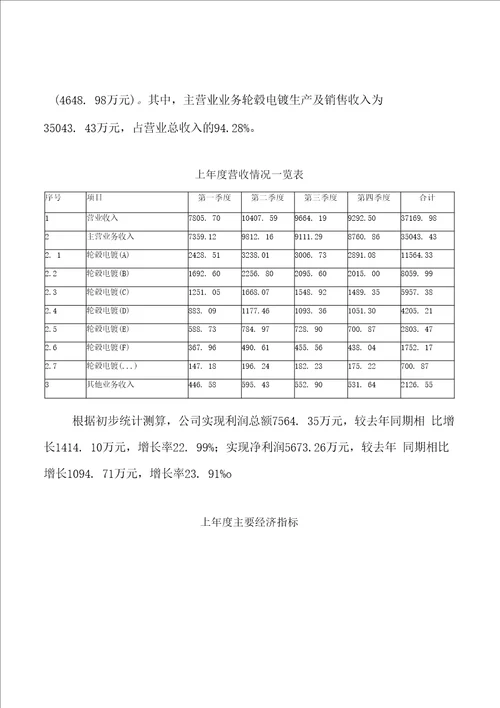 轮毂电镀项目投资规划方案标准