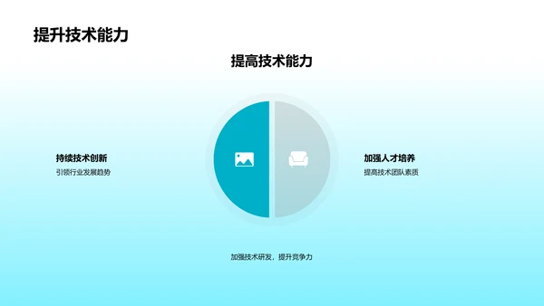 电商金融融合趋势PPT模板