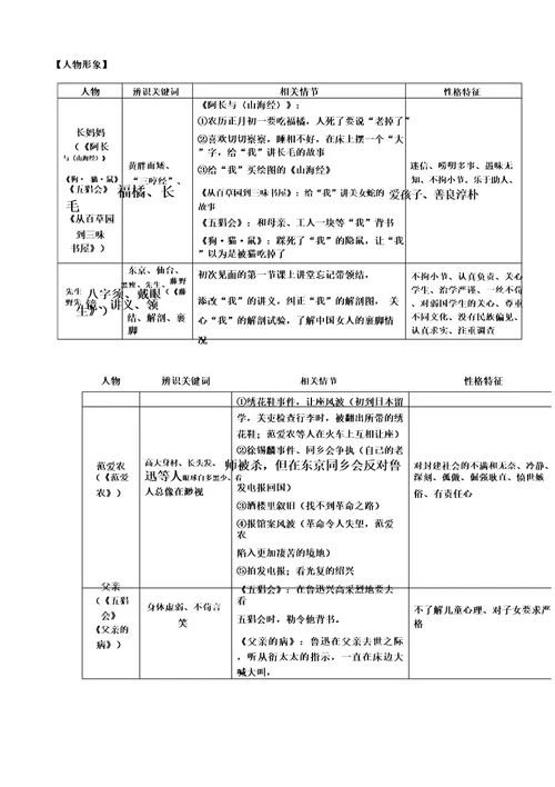 2023部编版语文七年级上册第三单元名著导读《朝花夕拾》知识点梳理