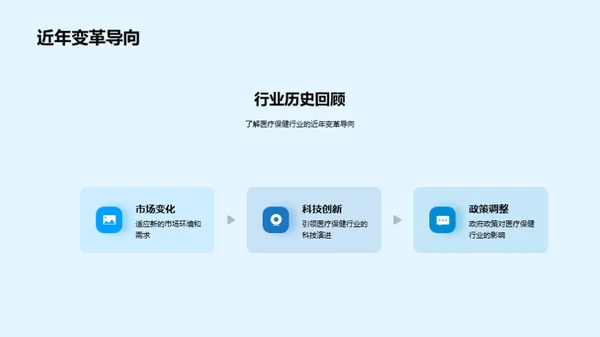 医保行业新科技浪潮