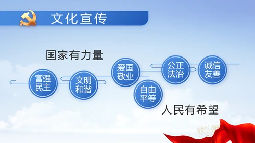 党建党支部年终工作总结汇报PPT党课
