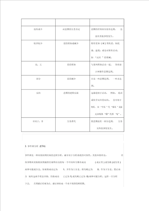 对危险源辨识、风险评价及风险控制的策划的步骤