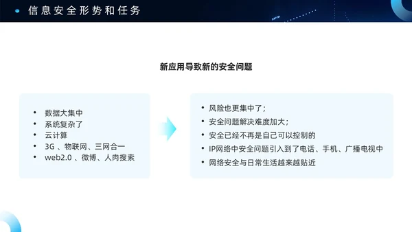 蓝色科技风信息安全PPT模板