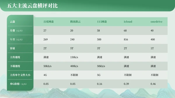 表格排版系列PPT模板