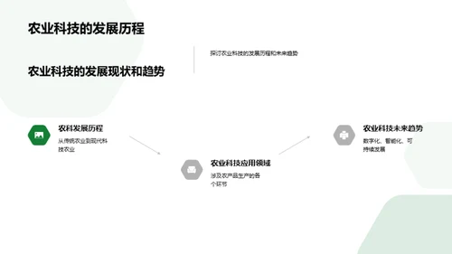 科技助力农业新纪元