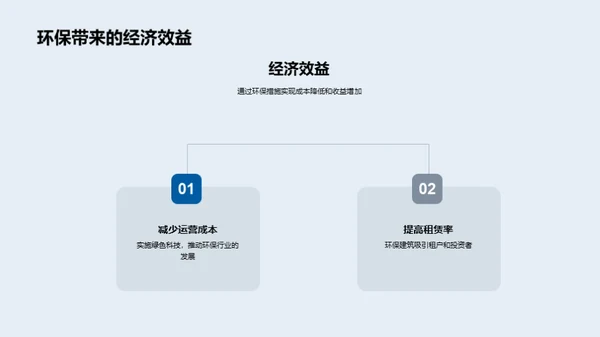 绿色先锋：房产未来路线