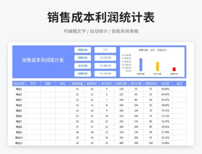 销售成本利润统计表
