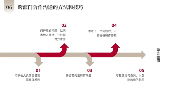 红色商务励志跨部门沟通企业培训PPT课件沟通技巧