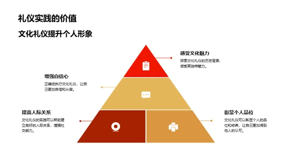 礼仪文化探索