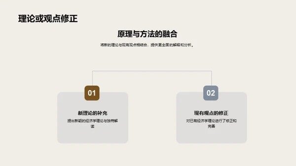 深度解读经济学研究