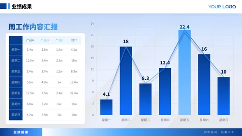 蓝色商务风年中述职汇报ppt模板