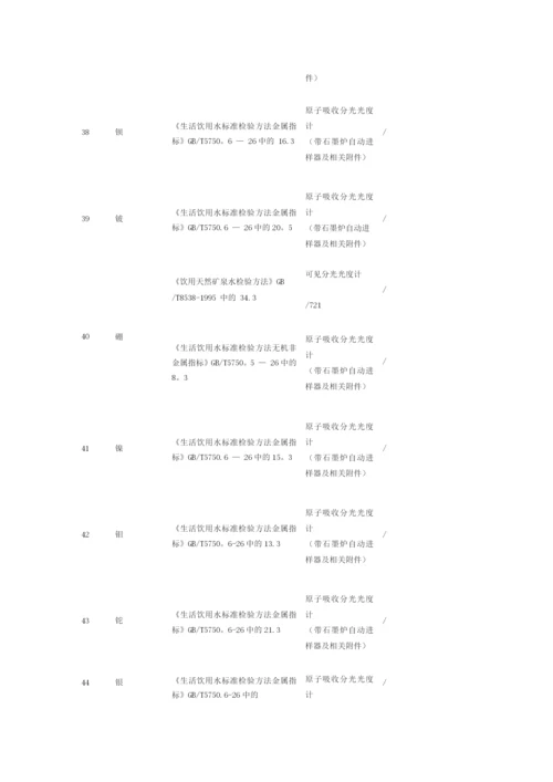 106项水质监测指标.docx