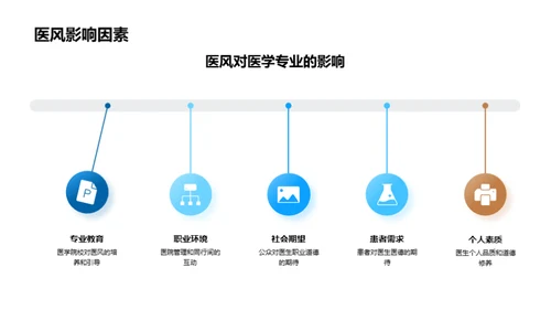 深化医德医风认知