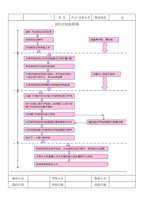 公司岗位价值评估方案Document29页