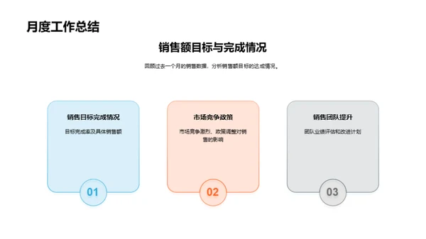 地产业态势月度剖析