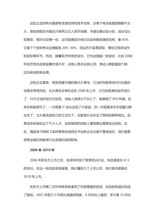 创业者如何融资.docx