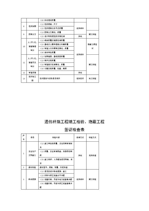 监理通信工程质量控制方法