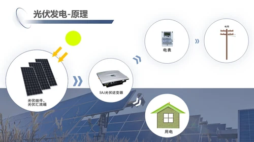 蓝紫色简约商务光伏发电c新能源PPT