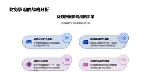 月度战略财务分析