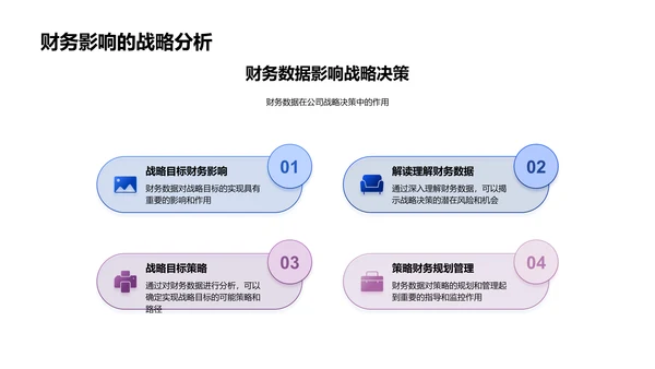 月度战略财务分析