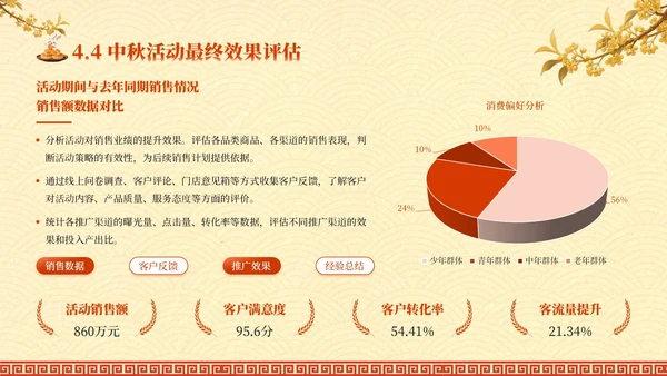 红黄色中国风中秋礼至，团圆遇惠PPT模板