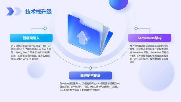 蓝色科技风后端开发工程师个人年终总结PPT模板