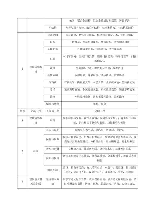 最新房建分部分项工程划分.docx