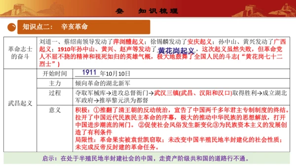 第三单元  资产阶级民主革命与中华民国的建立（复习课件）-【课堂无忧】新课标同步核心素养课堂