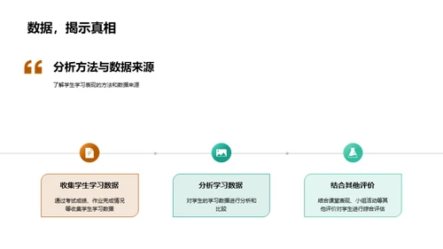 学生表现综合评析