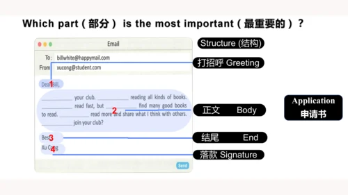 Unit 5 Fun Clubs Section B 2a-2b Wrting 课件  人教版七年级