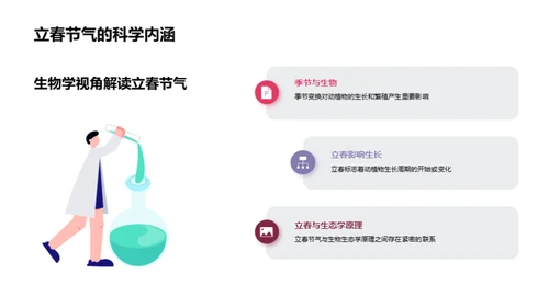 立春生态与文化探究