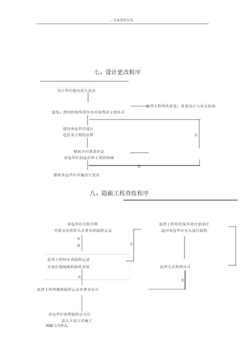 建设单位工程项目管理流程纲要图