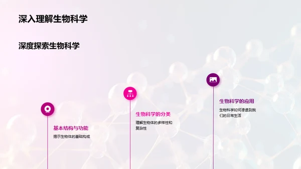 生物科学之奥秘