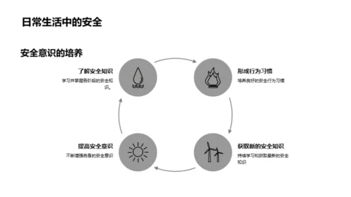 安全意识的蜕变之旅