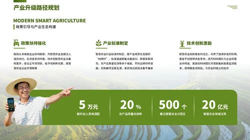 绿色创意现代农业商业计划书PPT模板