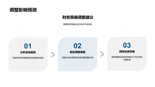 季度财务表现及策略PPT模板