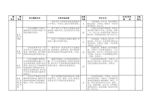 冶金等工贸企业企业安全生产标准化基本规范评分细则精编版41页