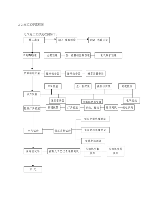 泰安压气站电仪部分施工方案.docx