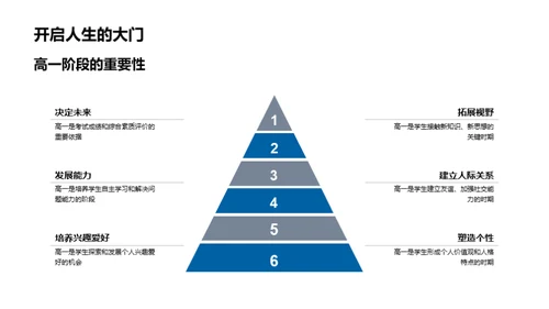 全面启航 高一之路