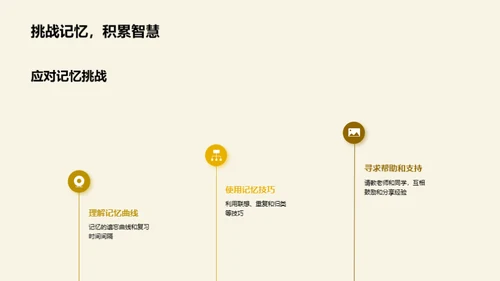 单词记忆的艺术