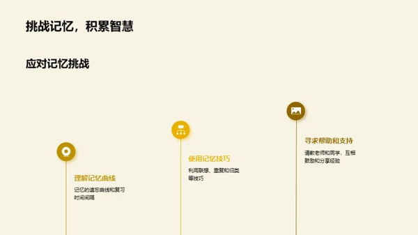 单词记忆的艺术