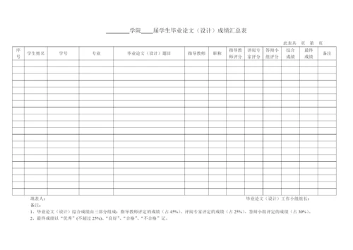 红河学院各院（系）本科毕业论文（设计）工作总结.docx