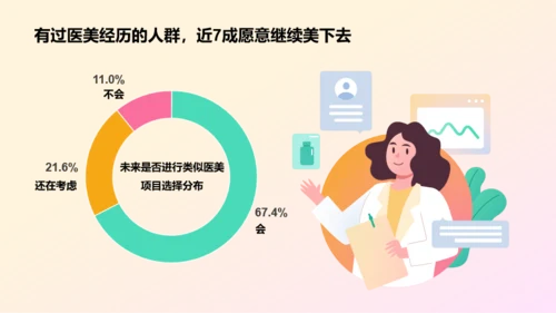 2023年医美人群洞察研究报告