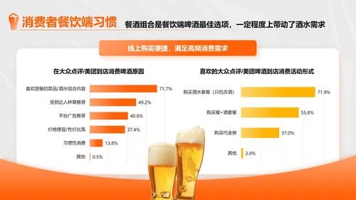 橙色创意时尚中国即时零售啤酒品类趋势白皮书PPT