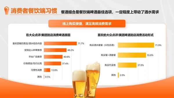 橙色创意时尚中国即时零售啤酒品类趋势白皮书PPT