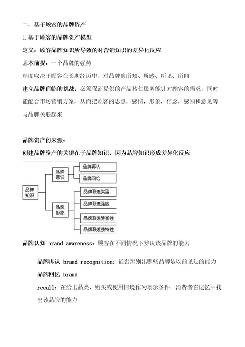 战略品牌管理第三版总结