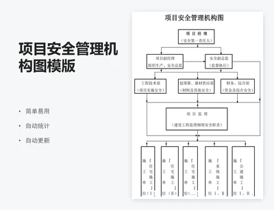 项目安全管理机构图模版