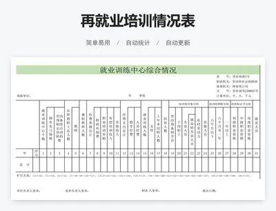 再就业培训情况表